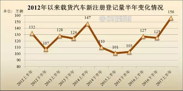2017年哪個城市的汽車最多？全國汽車保有量排行@chinaadec.com