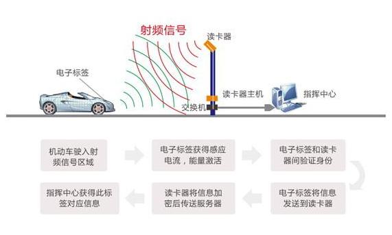 明年起車上又要多一項(xiàng)強(qiáng)制安裝的東西@chinaadec.com