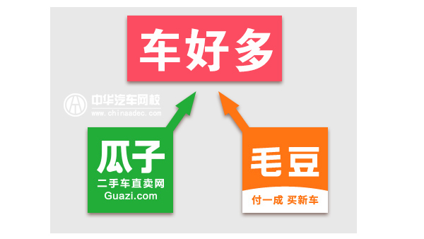 瓜子二手車升級為車好多集團 完成6億美元融資@chinaadec.com