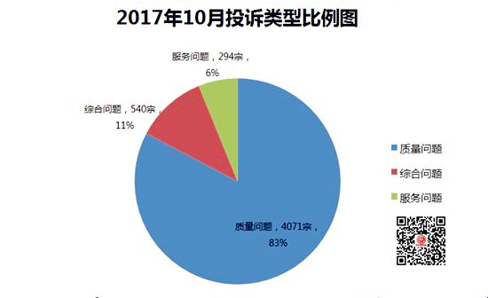 詳解2017年10月國內汽車投訴排行@chinaadec.com 詳解2017年10月國內汽車投訴排行@chinaadec.com