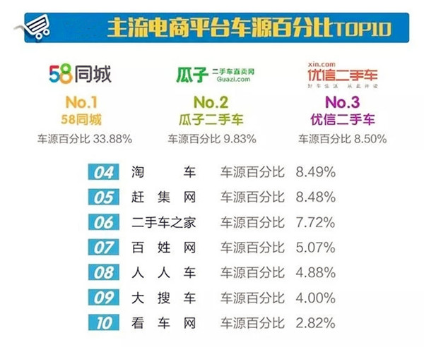 詳解2017年11月分全國二手車市場行情報(bào)告@chinaadec.com