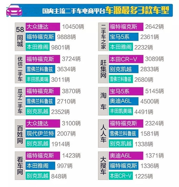 詳解2017年11月分全國二手車市場行情報(bào)告@chinaadec.com
