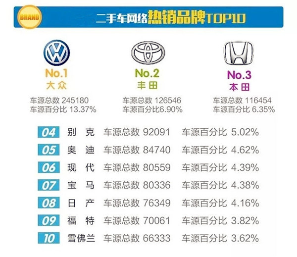 詳解2017年11月分全國二手車市場行情報(bào)告@chinaadec.com