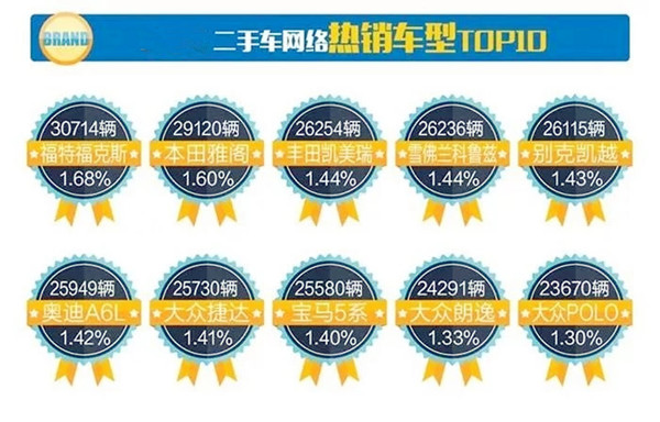 詳解2017年11月分全國二手車市場行情報(bào)告@chinaadec.com