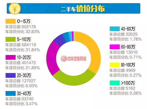詳解2017年11月分全國二手車市場行情報(bào)告@chinaadec.com