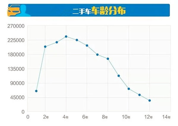 詳解2017年11月分全國二手車市場行情報(bào)告@chinaadec.com
