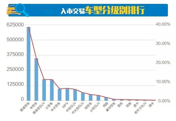 詳解2017年11月分全國二手車市場行情報(bào)告@chinaadec.com