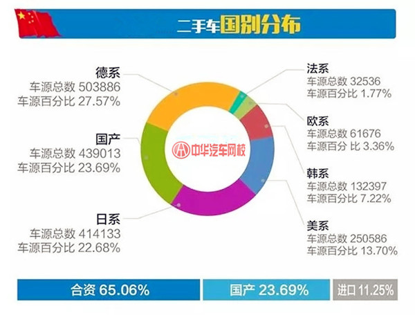 詳解2017年11月分全國二手車市場行情報(bào)告@chinaadec.com