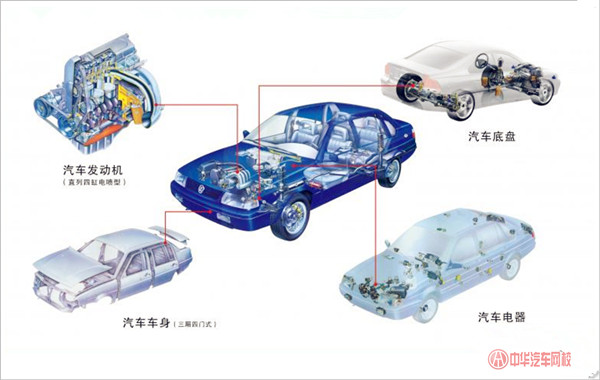 中華汽車網校知識講堂：汽車組成部分詳解@chinaadec.com