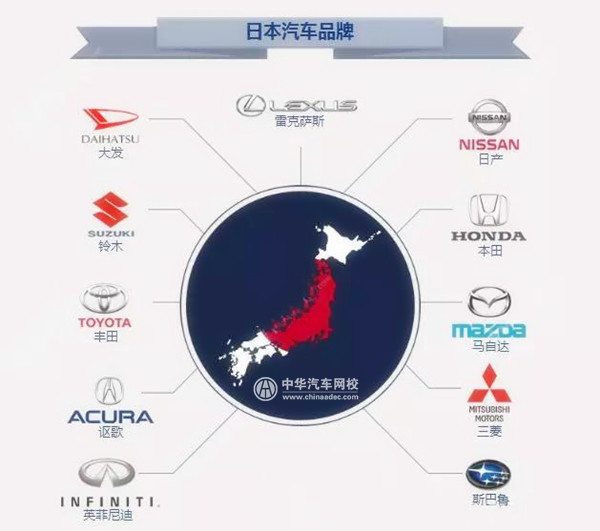 漲知識：盤點全球汽車品牌所屬國家@chinaadec.com