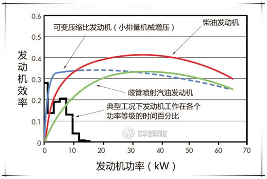 中華汽車網(wǎng)校知識講堂：詳解可變壓縮比技術(shù)@chinaadec.com