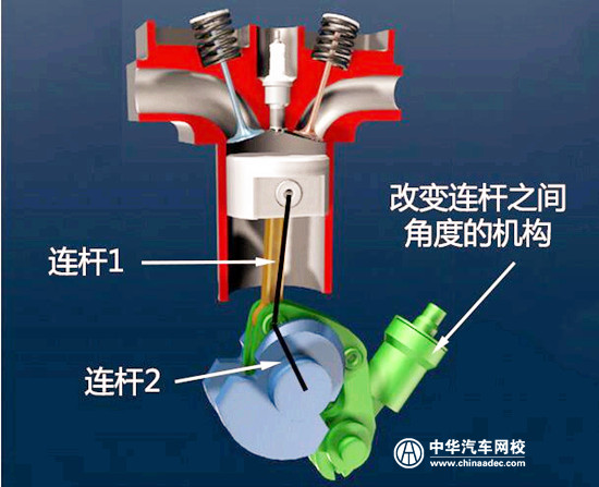 中華汽車網(wǎng)校知識講堂：詳解可變壓縮比技術(shù)@chinaadec.com