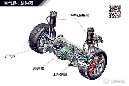 中華汽車網校名詞解釋：汽車空氣懸掛詳解@chinaadec.com