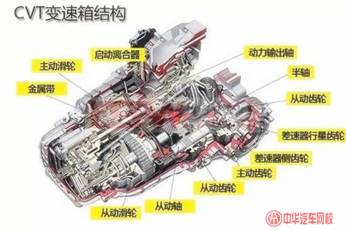 汽車入門小知識：詳解CVT、DSG、MT、AT優缺點@chinaadec.com