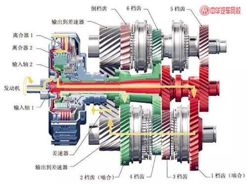 汽車入門小知識：詳解CVT、DSG、MT、AT優缺點@chinaadec.com