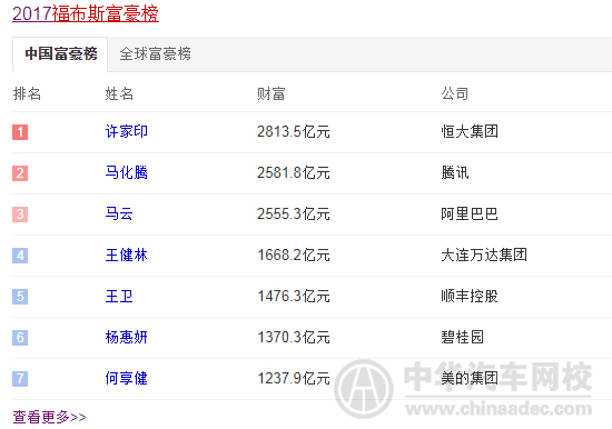 中國首富許家印豪華座駕，車牌號霸氣威武！@www.wardfrp.com