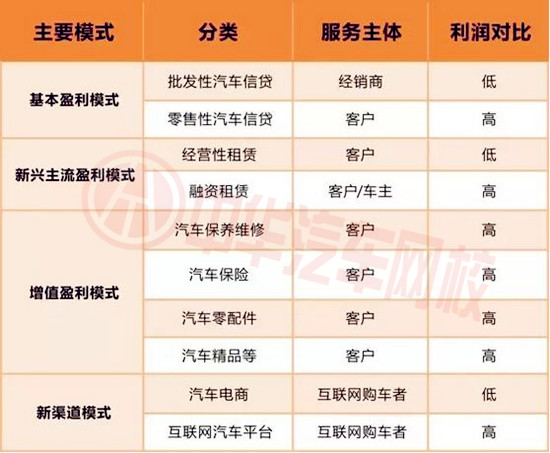 汽車金融如何盈利？汽車金融盈利模式有哪些？@chinaadec.com