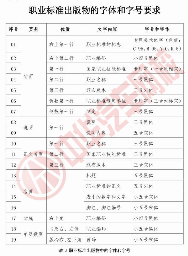 國家職業技能標準字體字號要求@chinaadec.com