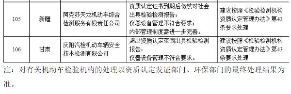 106家不合格機動車檢驗機構(gòu)名單@chinaadec.com