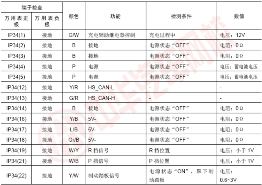 新能源汽車運用與維修-整車技術平臺控制系統測試@chinaadec.com