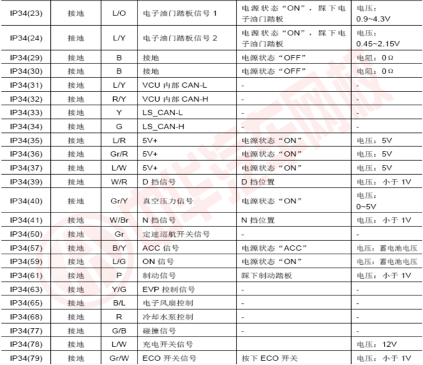 新能源汽車運用與維修-整車技術平臺控制系統測試@chinaadec.com