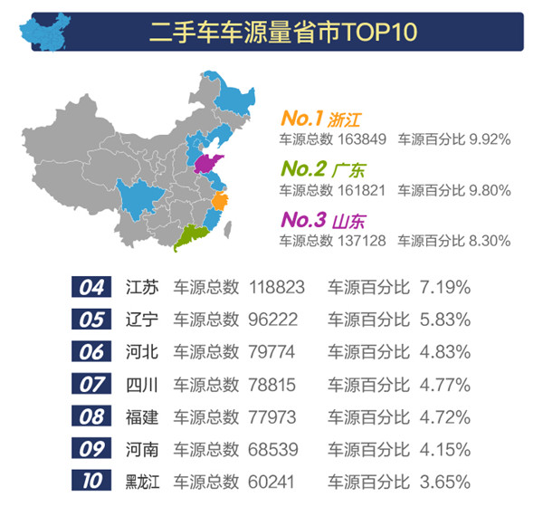 2018年1-3月全國二手車市場行情報告@chinaadec.com
