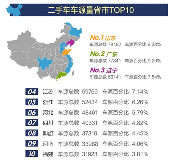 2018年1-3月全國二手車市場行情報告@chinaadec.com