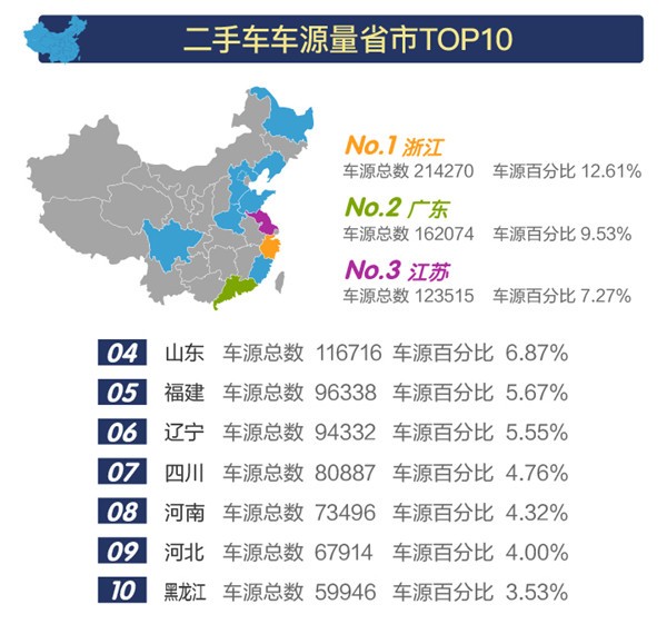 2018年1-3月全國二手車市場行情報告@chinaadec.com