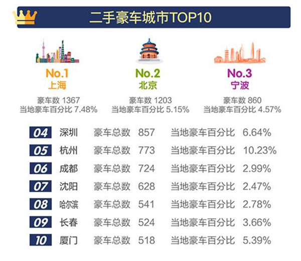 2018年1-3月全國二手車市場行情報告@chinaadec.com