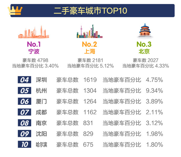 2018年1-3月全國二手車市場行情報告@chinaadec.com