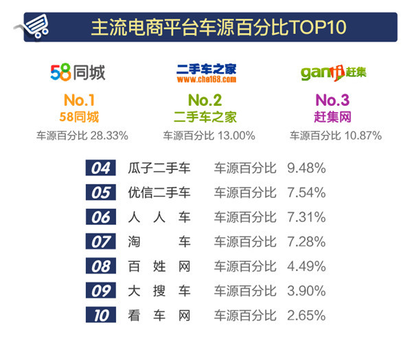 2018年1-3月全國二手車市場行情報告@chinaadec.com