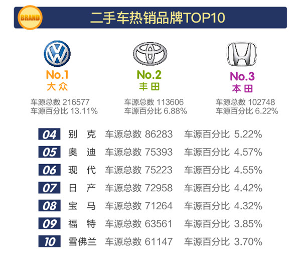 2018年1-3月全國二手車市場行情報告@chinaadec.com