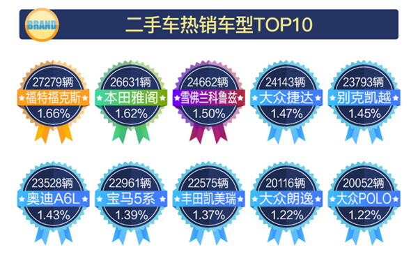 2018年1-3月全國二手車市場行情報告@chinaadec.com