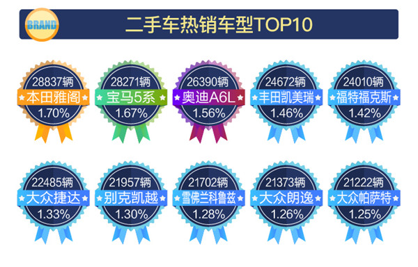 2018年1-3月全國二手車市場行情報告@chinaadec.com