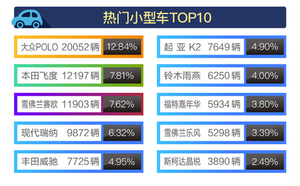 2018年1-3月全國二手車市場行情報告@chinaadec.com