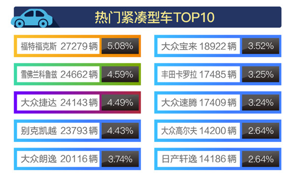 2018年1-3月全國二手車市場行情報告@chinaadec.com