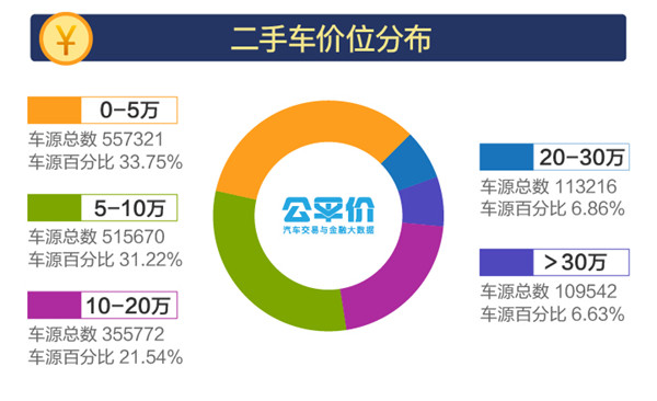 2018年1-3月全國二手車市場行情報告@chinaadec.com