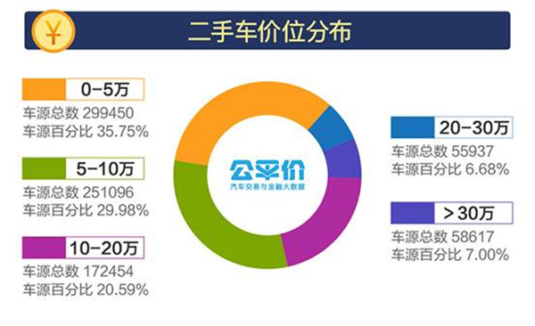 2018年1-3月全國二手車市場行情報告@chinaadec.com