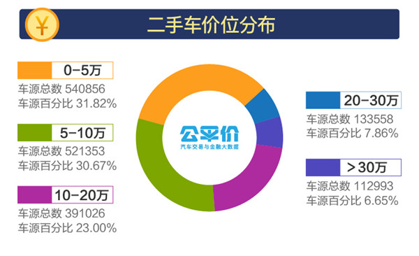 2018年1-3月全國二手車市場行情報告@chinaadec.com