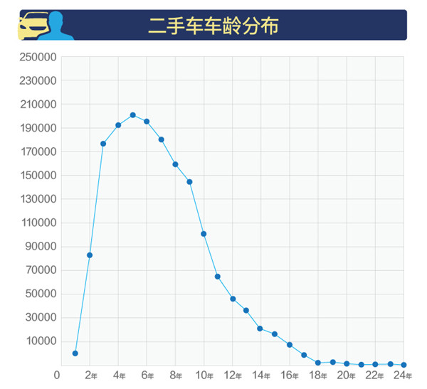 2018年1-3月全國二手車市場行情報告@chinaadec.com