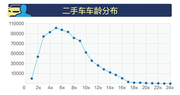 2018年1-3月全國二手車市場行情報告@chinaadec.com
