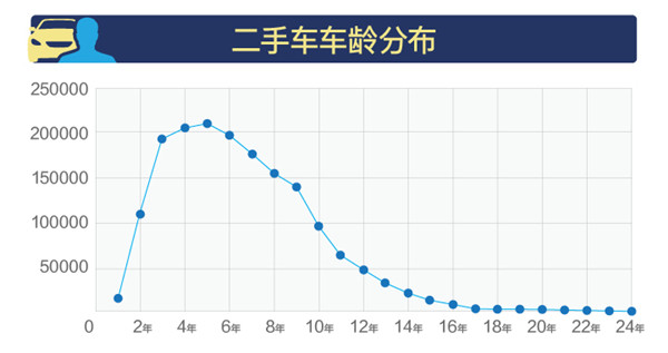 2018年1-3月全國二手車市場行情報告@chinaadec.com