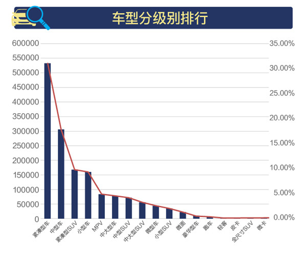 2018年1-3月全國二手車市場行情報告@chinaadec.com