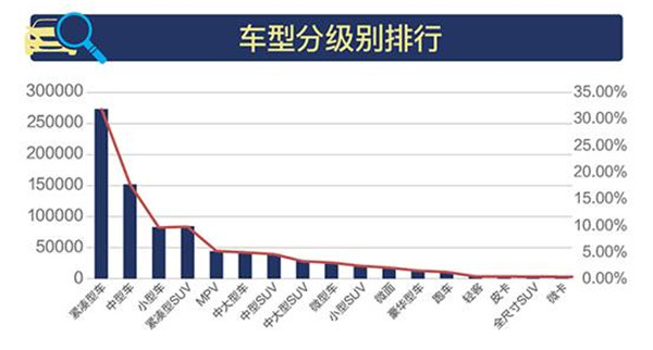 2018年1-3月全國二手車市場行情報告@chinaadec.com