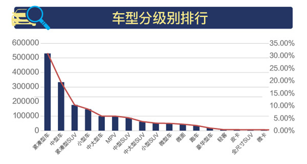 2018年1-3月全國二手車市場行情報告@chinaadec.com