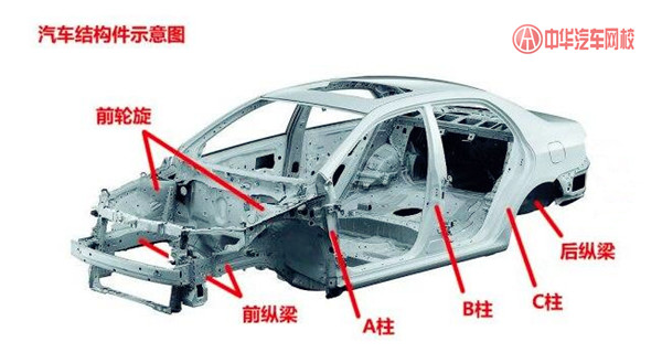 二手車車況判定：汽車車身結構件及車身覆蓋件如何影響車輛價格？@chinaadec.com