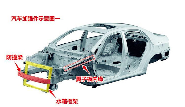 二手車車況判定：汽車車身結構件及車身覆蓋件如何影響車輛價格？@chinaadec.com