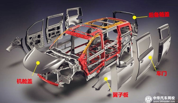二手車車況判定：汽車車身結構件及車身覆蓋件如何影響車輛價格？@chinaadec.com