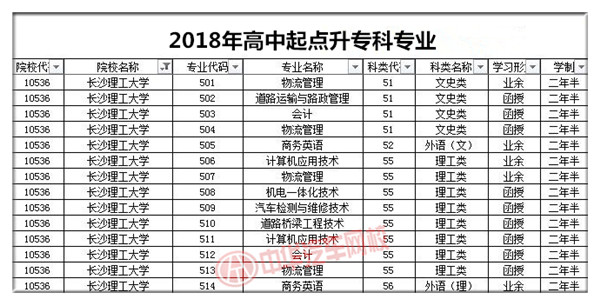 長沙理工大學(xué)2018年成人高考招生簡章@chinaadec.com