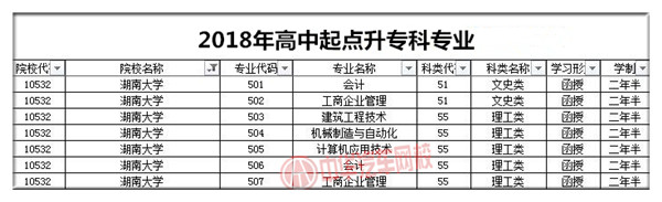 湖南大學2018年成人高考招生簡章@chinaadec.com